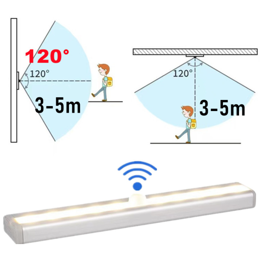 Hareket sensörlü ışık kablosuz - Kitchen Decor Lighting incelemesi ve fiyatı